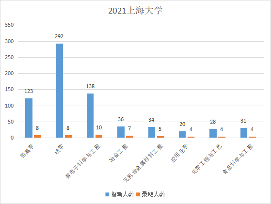 沪上插班生