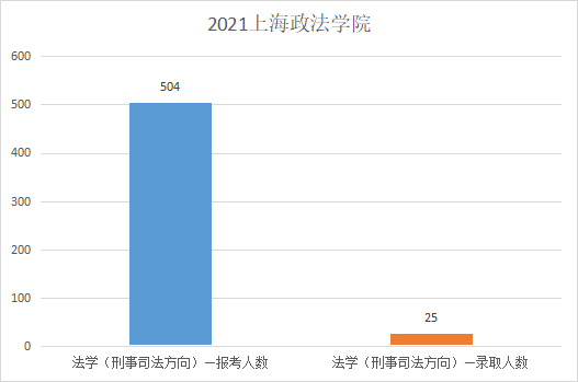 沪上插班生